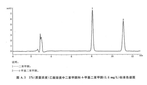 液相色譜儀測定食品接觸材料中二苯甲酮含量的方法