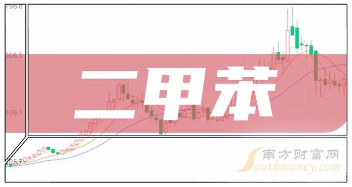 a股二甲苯概念上市公司關(guān)注這5只龍頭股3月8日